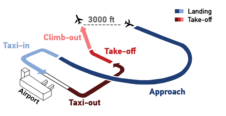 LTO CYCLE